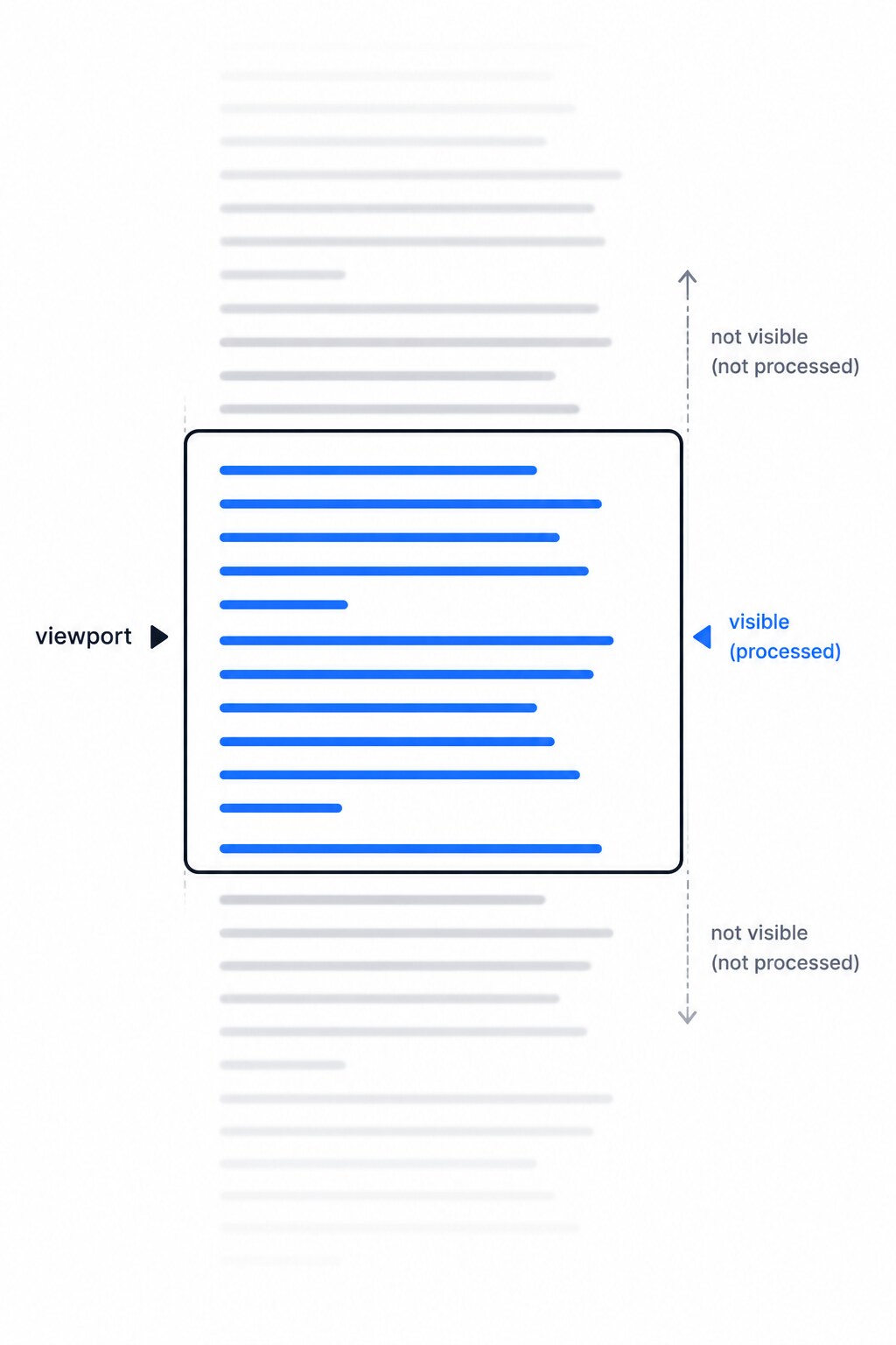 Sliding context window over a long scroll of text with the visible portion highlighted