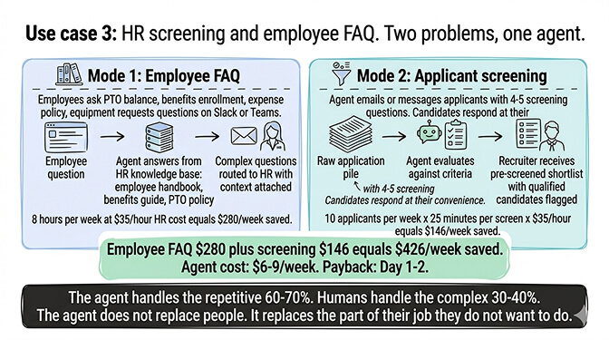 Use case 3: HR screening and employee FAQ. Two problems, one agent.