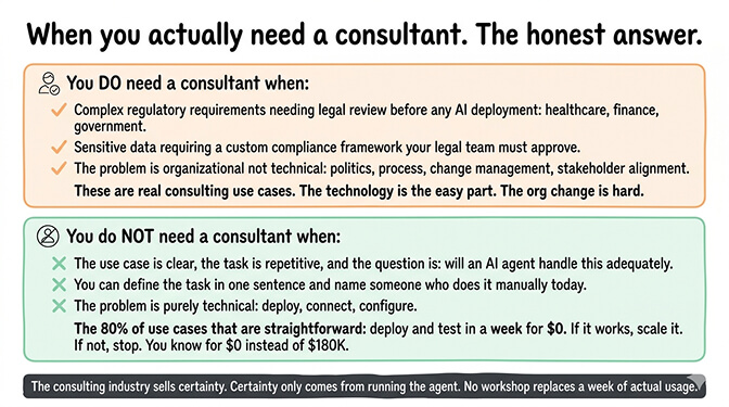 When you actually need a consultant — honest answer for regulatory, sensitive data, and organizational change cases
