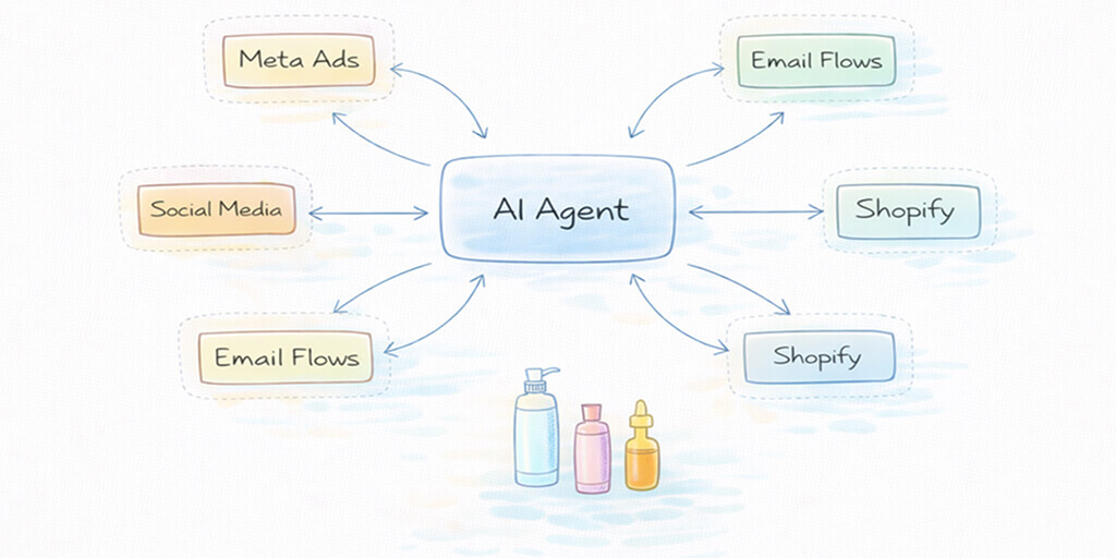 Best AI Agent for E-commerce: Beyond ChatGPT in 2026