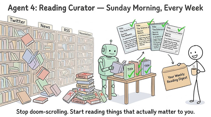 Agent 4, the reading curator: gather the week's top articles on your topics and send a ranked digest, hand-drawn pastel style