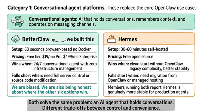 Category 1: Conversational agent platforms. These replace the core OpenClaw use case.