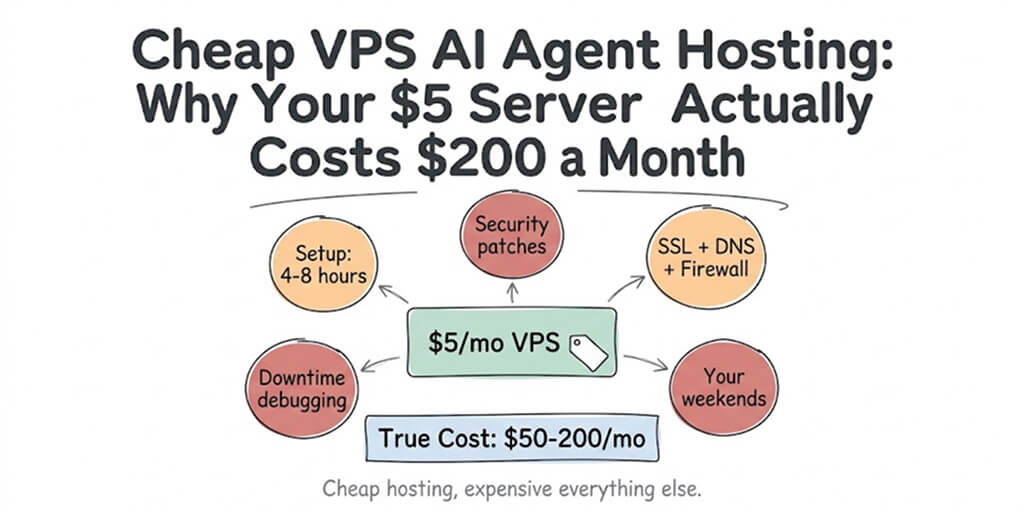 Cheap VPS AI Agent Hosting: Why Your $5 Server Actually Costs $200 a Month