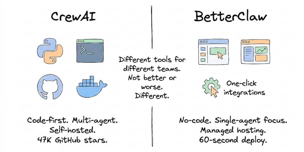 BetterClaw vs CrewAI: No-Code vs Code-First AI Agent Builder