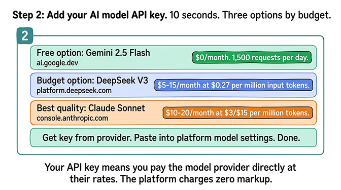 Step 2: Add your AI model API key. 10 seconds. Three options by budget.