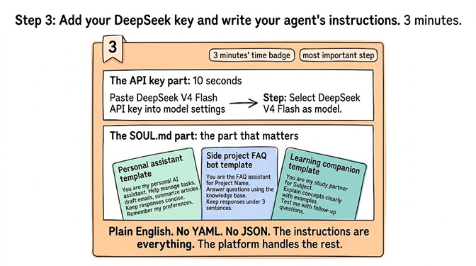 Step 3: add your DeepSeek V4 Flash key and write your agent's SOUL.md instructions in 3 minutes
