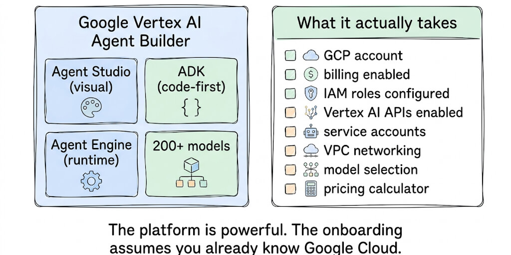 Google Vertex AI Agent Builder: Features, Pricing, and What Nobody Tells You About the Setup
