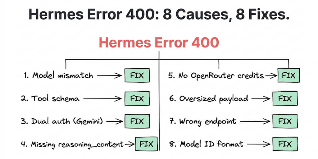 Hermes Agent Error 400: 8 Causes and Copy-Paste Fixes (2026)