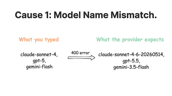 Cause 1 Model Name Mismatch: what you typed (claude-sonnet-4, gpt-5, gemini-flash) versus what the provider expects (claude-sonnet-4-6-20260514, gpt-5.5, gemini-3.5-flash) — a one-character difference returns HTTP 400