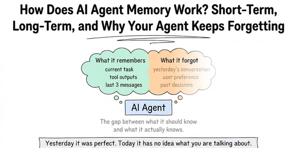 How Does AI Agent Memory Work? Short-Term, Long-Term, and Why Your Agent Keeps Forgetting