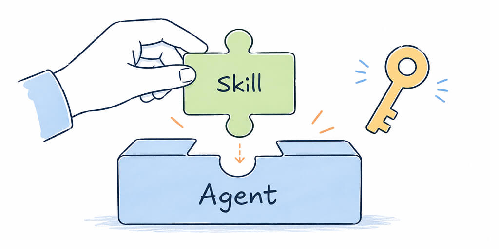 How to Install Custom Skills on BetterClaw