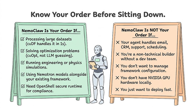 Know your order before sitting down: NemoClaw is your order if you process large datasets, solve optimization problems, or run simulations; it's not if your agent handles email, CRM, support, or scheduling.