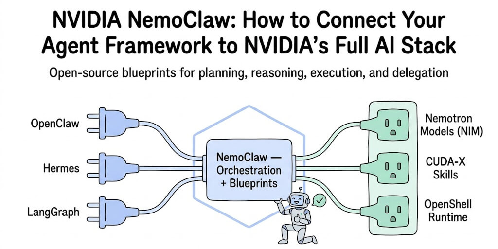 NVIDIA NemoClaw: How to Connect Your Agent Framework to NVIDIA's Full AI Stack