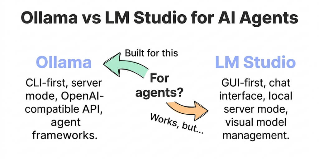 Ollama vs LM Studio for AI Agents: Which Local Inference Server Actually Works