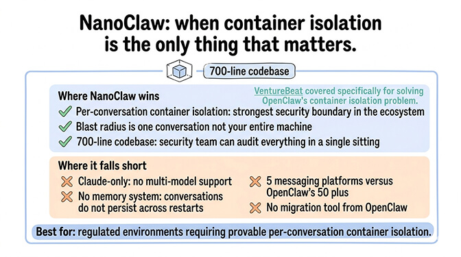 NanoClaw: when container isolation is the only thing that matters.