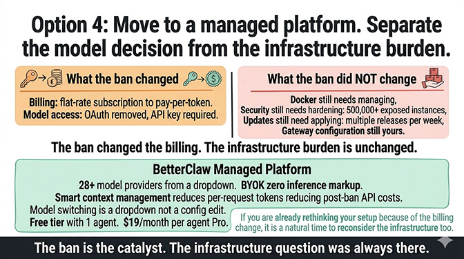Option 4 move to a managed platform: BetterClaw separates the model decision from the infrastructure burden with 28+ providers via dropdown, BYOK, smart context management, and no Docker, security patching, or gateway configuration