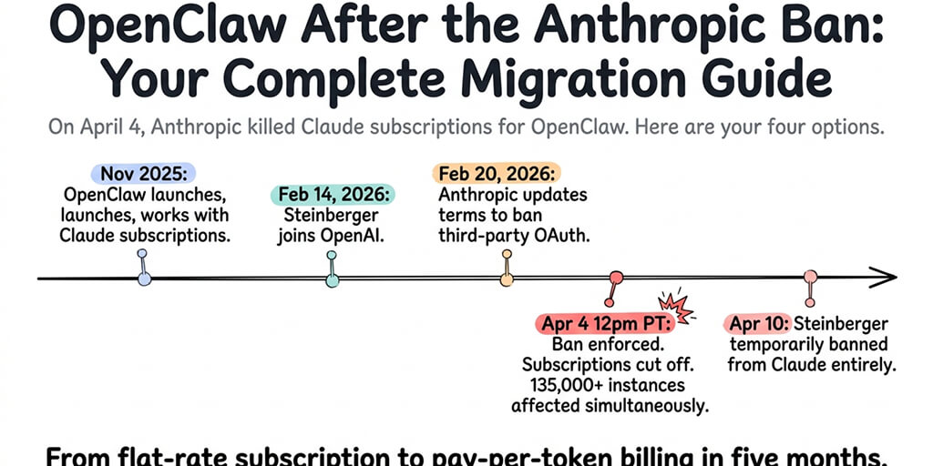 OpenClaw After the Anthropic Ban: Your Complete Migration Guide