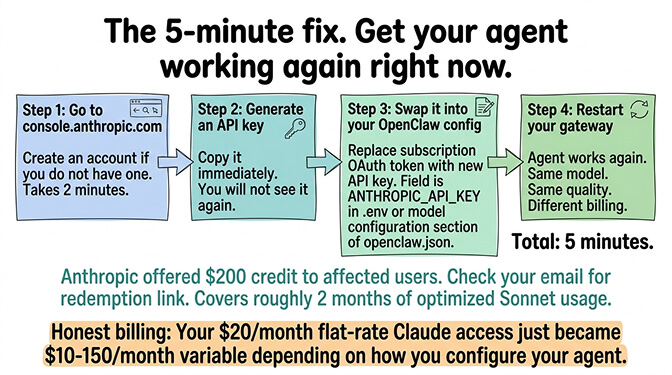 The 5-minute fix: get your agent working again right now.