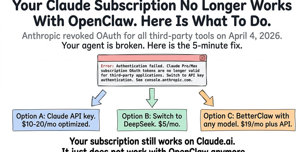 Your Claude Subscription No Longer Works With OpenClaw. Here's What To Do.