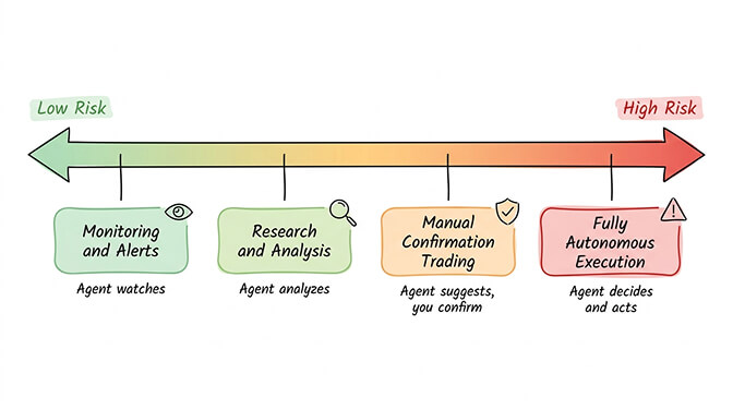 Malicious ClawHub skills stealing exchange API keys from plaintext config files