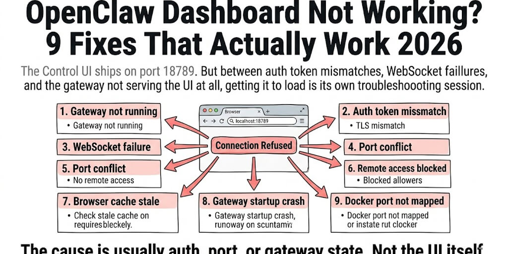 OpenClaw Dashboard Not Working? 9 Fixes That Actually Work (2026)