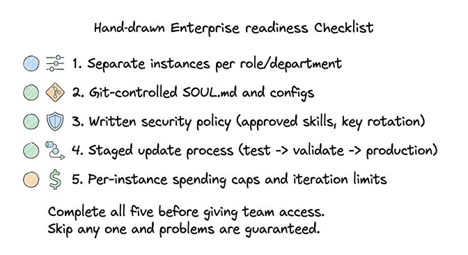 Enterprise readiness checklist: separate instances, Git config, security policy, staged updates, spending caps