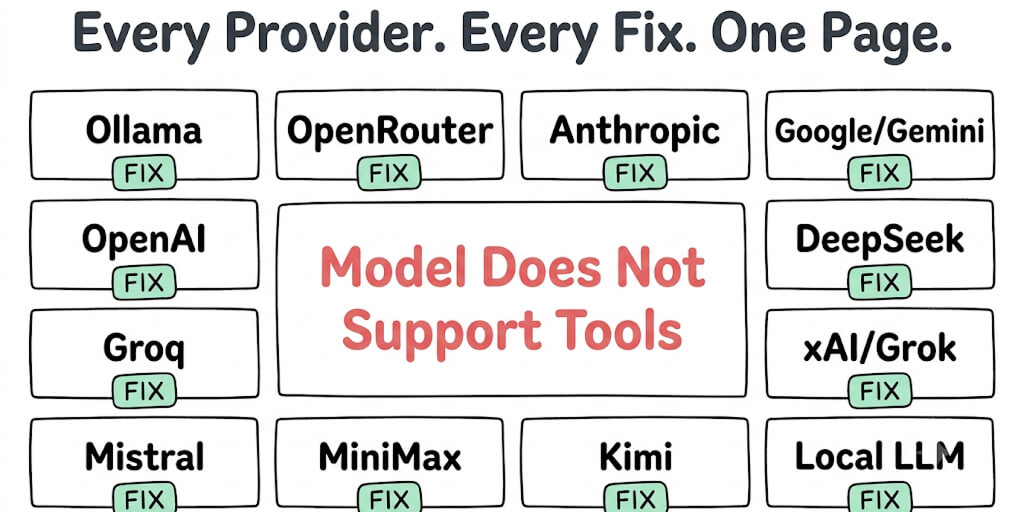 "Model Does Not Support Tools" in OpenClaw: Fix for Ollama, OpenRouter, Anthropic, and 10 More