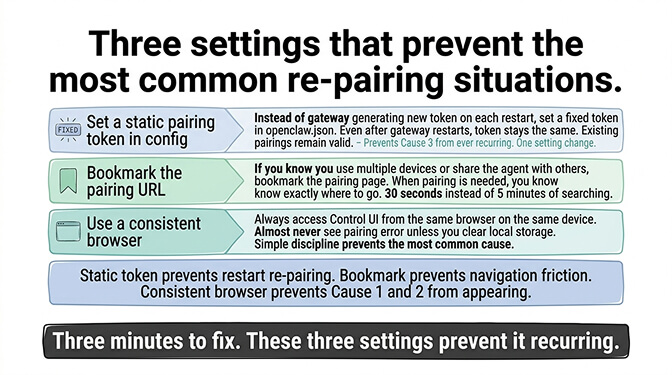 The honest take on OpenClaw pairing: 3 minutes of setup friction prevents the silent failure mode where 500,000+ exposed instances let strangers read conversation history and extract API keys; pairing is the right kind of friction