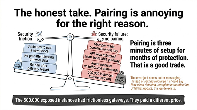TLDR fix the OpenClaw pairing required error in 90 seconds: causes 1 and 2 (cleared browser data, new device) are 90% of cases; each takes 30 seconds by re-pairing from the gateway terminal code