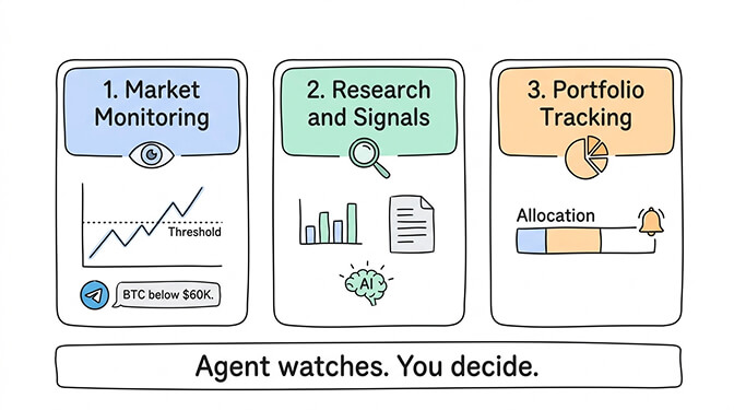OpenClaw agent sending price alerts and portfolio rebalancing notifications via Telegram