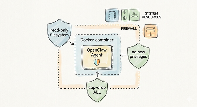 Run OpenClaw in Docker with security flags