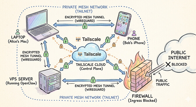 Disable SSH password authentication