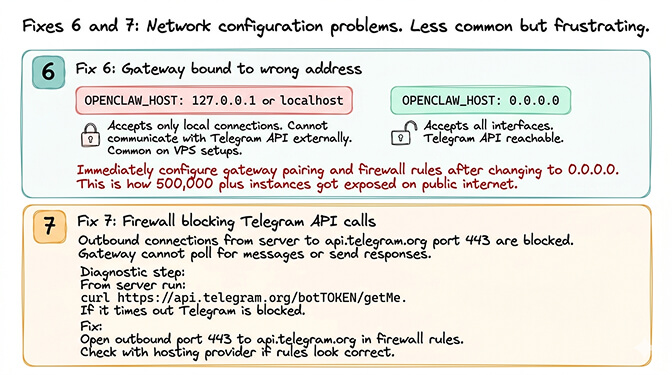 Fixes 6 and 7: Network configuration problems. Less common but frustrating.
