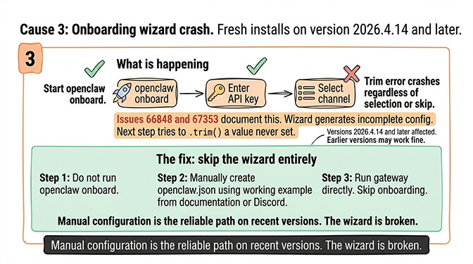 Cause 3 OpenClaw trim error during fresh install: openclaw onboard wizard crashes at the channel selection step on versions 2026.4.14 and later; skip the wizard and create openclaw.json manually instead