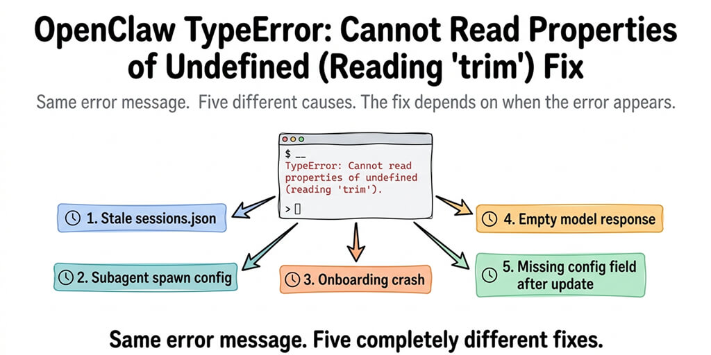 OpenClaw "TypeError: Cannot Read Properties of Undefined (Reading 'trim')" Fix