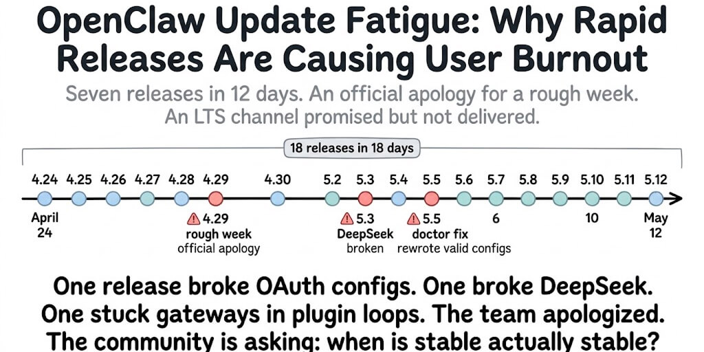 OpenClaw Update Fatigue: Why Rapid Releases Are Causing User Burnout (And What to Do About It)