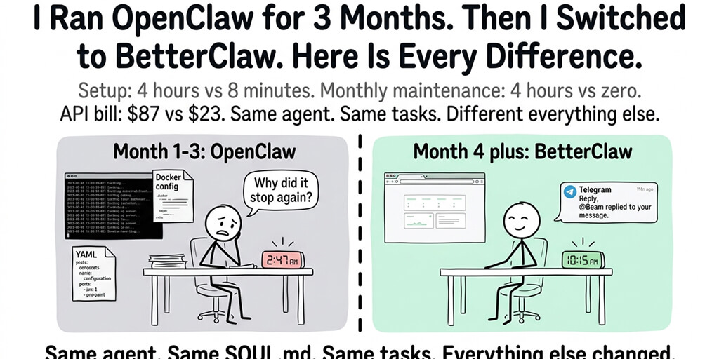 I Ran OpenClaw for 3 Months. Then I Switched to BetterClaw. Here's Every Difference.