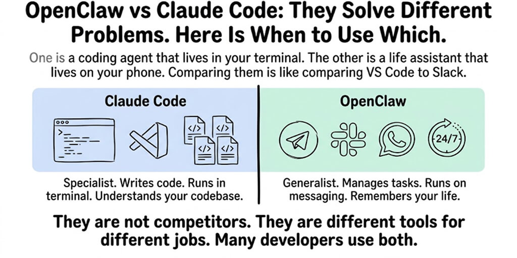 OpenClaw vs Claude Code: They Solve Different Problems. Here's When to Use Which.