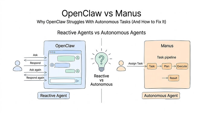 OpenClaw vs Manus: Why OpenClaw Struggles With Autonomous Tasks (And How to Fix It)