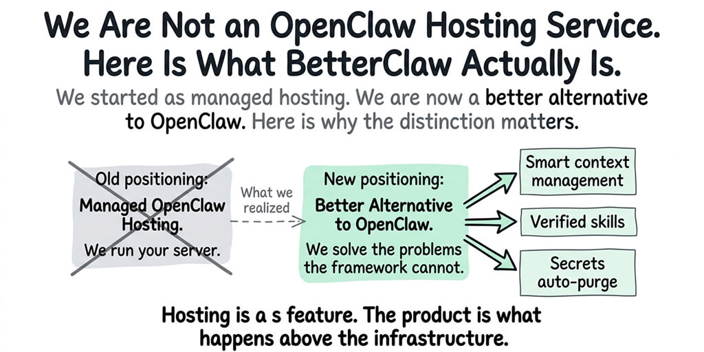 We're Not an OpenClaw Hosting Service. Here's What BetterClaw Actually Is.