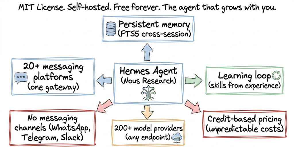 What Is Hermes Agent by Nous Research? Complete Overview for 2026
