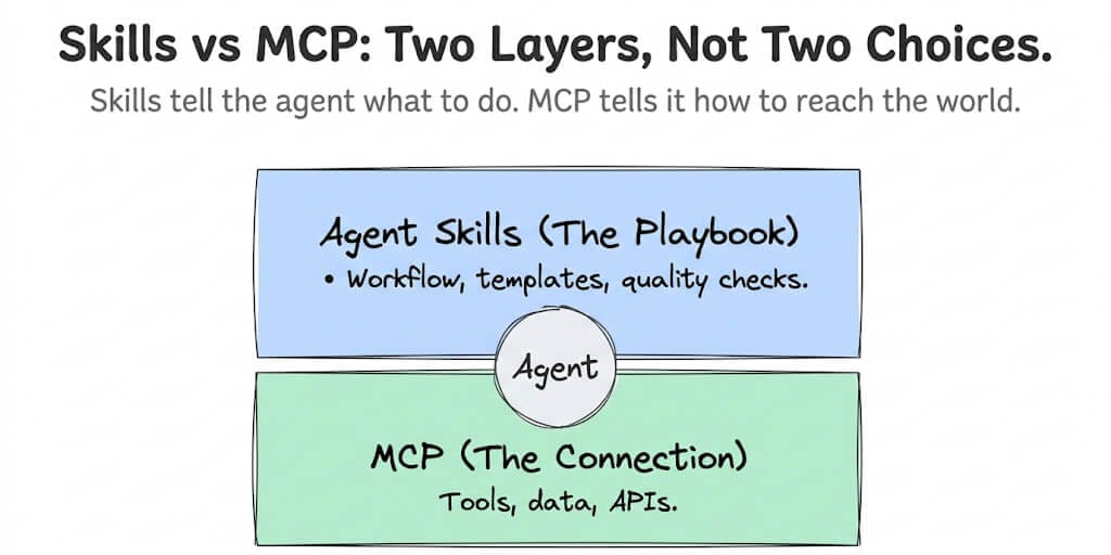 Agent Skills vs MCP: When to Use Which (and Why the Best Agents Use Both)
