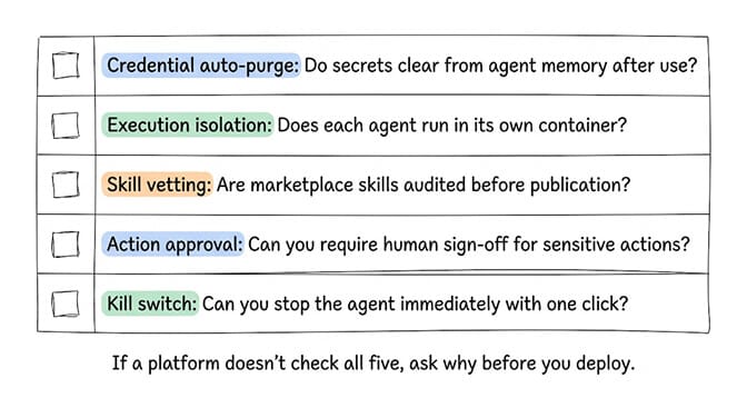 AI agent security checklist: credential auto-purge, execution isolation, skill vetting, action approval, kill switch