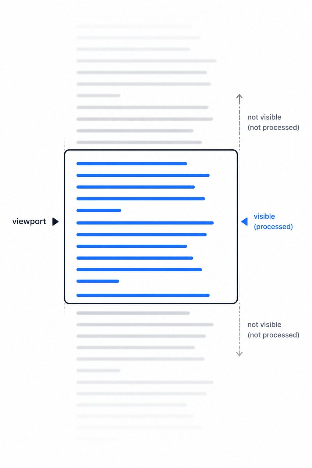 Sliding context window over a long scroll of text with the visible portion highlighted