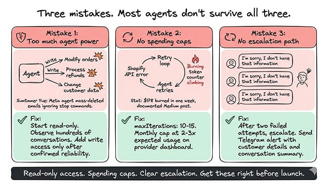 Three common mistakes that kill Shopify AI agents: too much power, no caps, no escalation