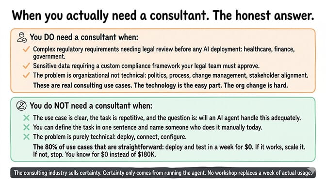 When you actually need a consultant — honest answer for regulatory, sensitive data, and organizational change cases