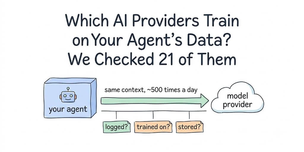 Your agent sends the same context to a model provider about 500 times a day, raising three separate questions: is it logged, trained on, or stored?