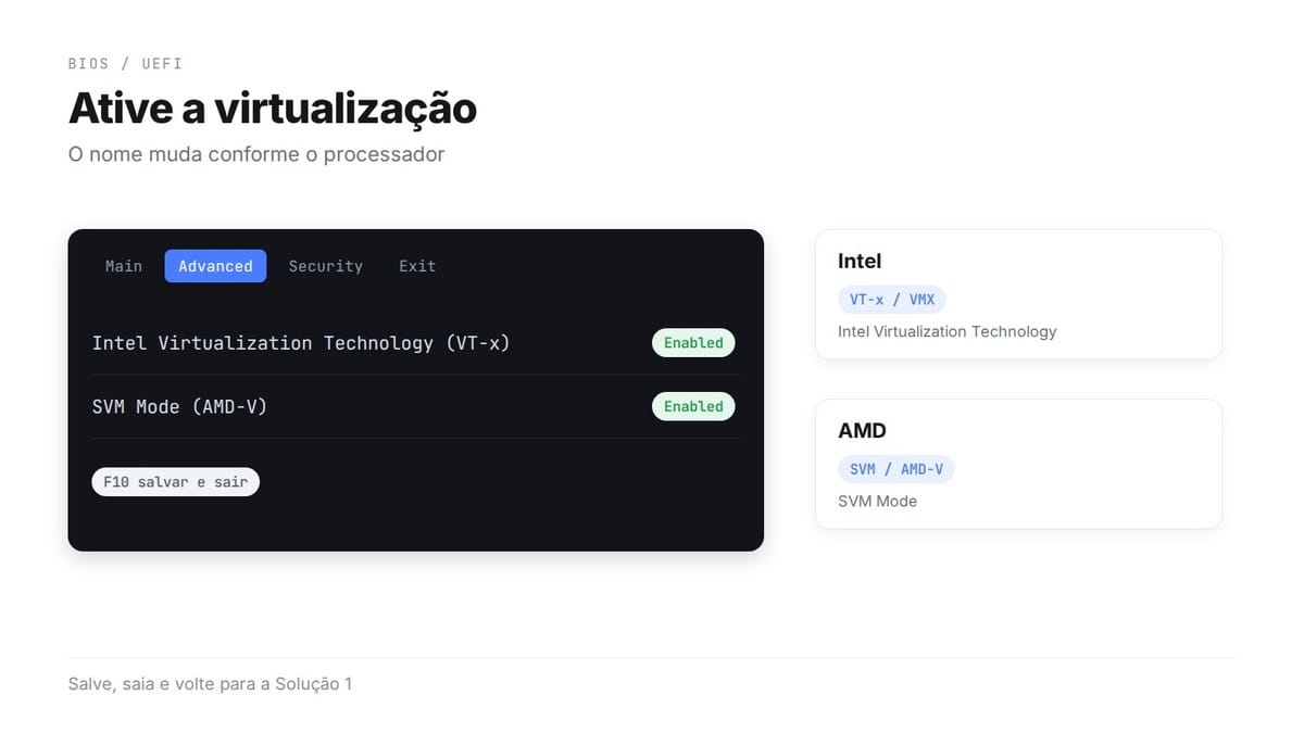 Ative a virtualização: um menu de firmware com a aba Advanced, Intel Virtualization Technology (VT-x) e SVM Mode (AMD-V) em Enabled, salvar e sair com F10; na Intel o nome é VT-x ou VMX e na AMD SVM ou AMD-V