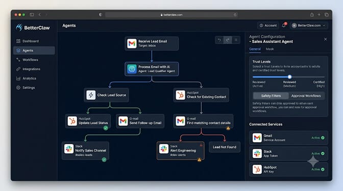 The BetterClaw Agents canvas showing a lead-qualifier workflow wiring Gmail, HubSpot, and Slack steps together, with a trust-level and connected-services panel on the right.