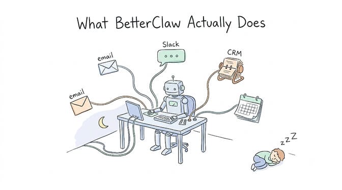 A robot working at a desk overnight while a person sleeps, wired up to email, Slack, CRM, and calendar at the same time.